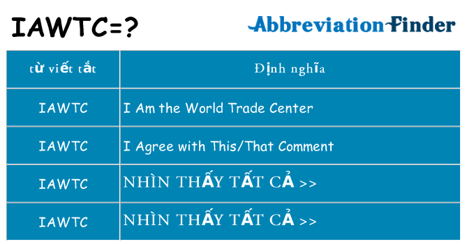 iawtc hiện những gì đứng cho