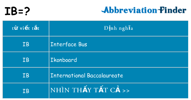 ib hiện những gì đứng cho