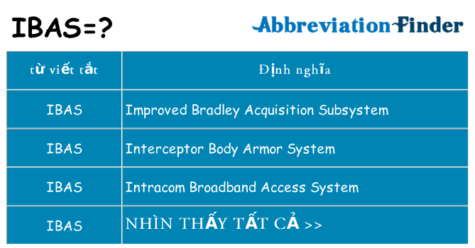 ibas hiện những gì đứng cho