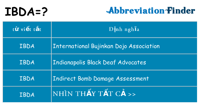 ibda hiện những gì đứng cho