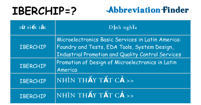 iberchip hiện những gì đứng cho