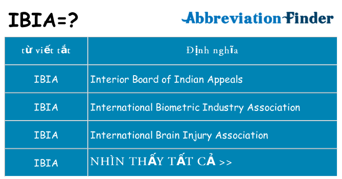 ibia hiện những gì đứng cho