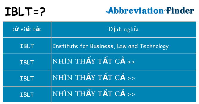 iblt hiện những gì đứng cho