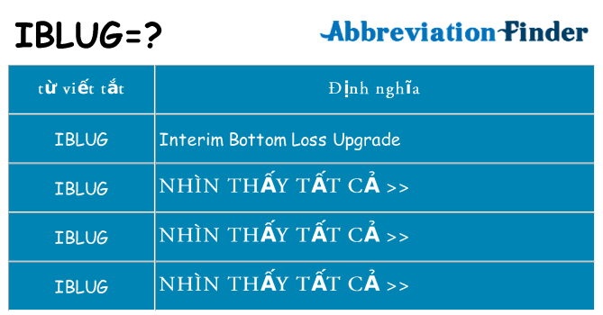 iblug hiện những gì đứng cho