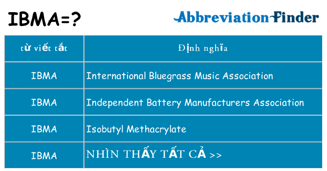ibma hiện những gì đứng cho