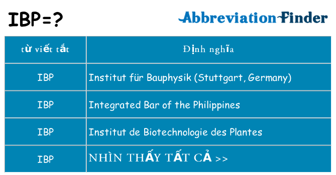 ibp hiện những gì đứng cho