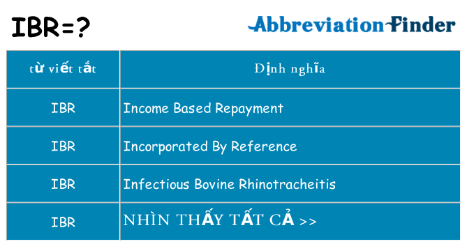 ibr hiện những gì đứng cho
