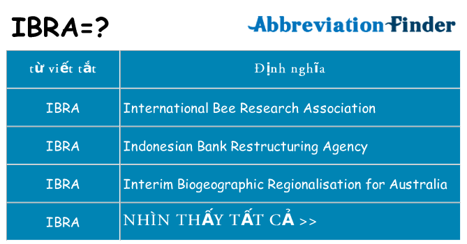 ibra hiện những gì đứng cho