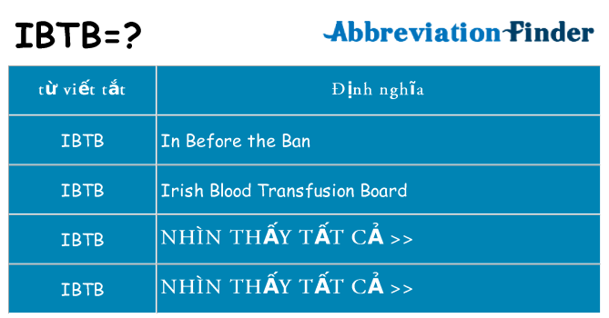 ibtb hiện những gì đứng cho