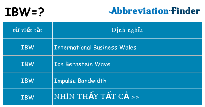 ibw hiện những gì đứng cho