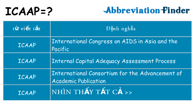 icaap hiện những gì đứng cho