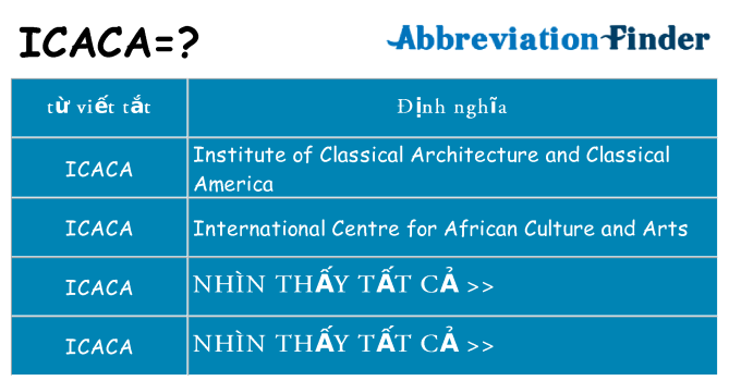 icaca hiện những gì đứng cho