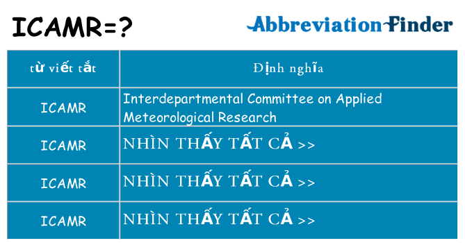 icamr hiện những gì đứng cho