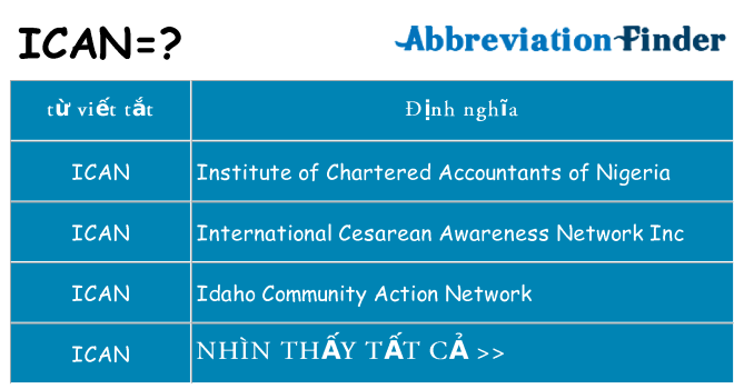 ican hiện những gì đứng cho