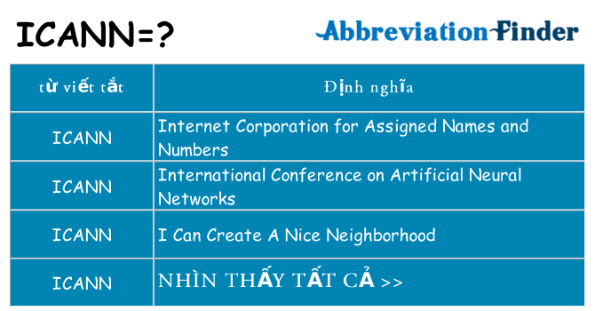 icann hiện những gì đứng cho