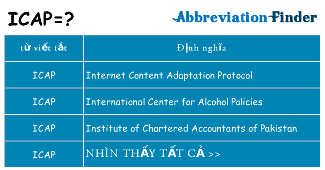 icap hiện những gì đứng cho