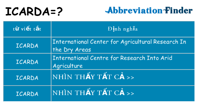 icarda hiện những gì đứng cho