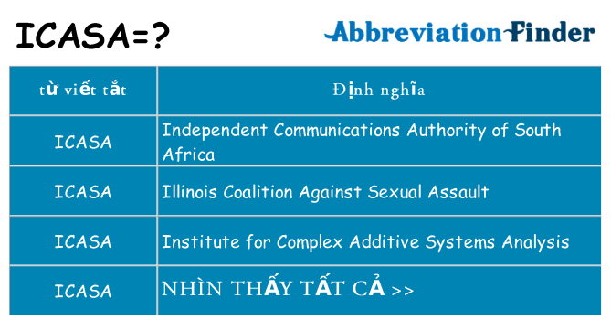 icasa hiện những gì đứng cho