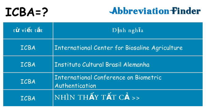 icba hiện những gì đứng cho