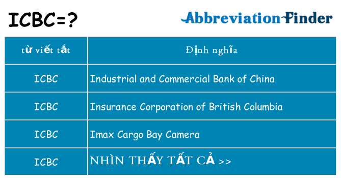 icbc hiện những gì đứng cho