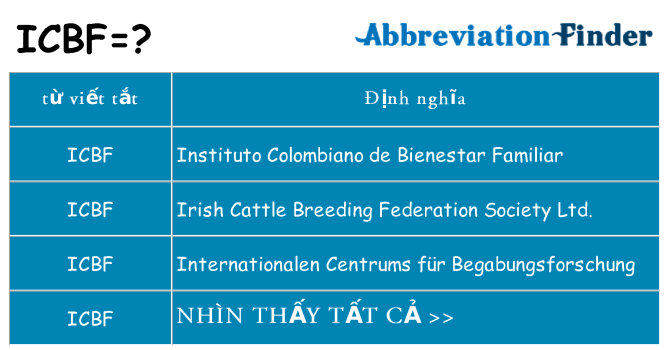 icbf hiện những gì đứng cho