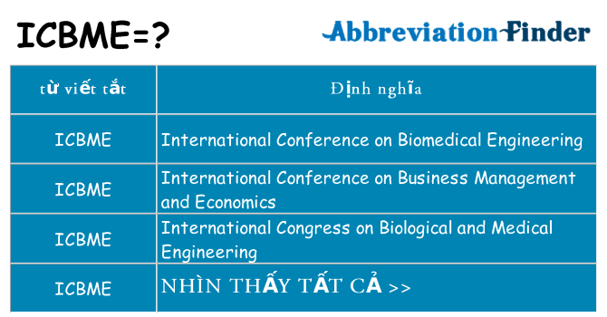 icbme hiện những gì đứng cho