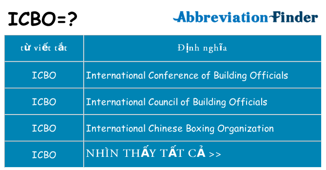 icbo hiện những gì đứng cho