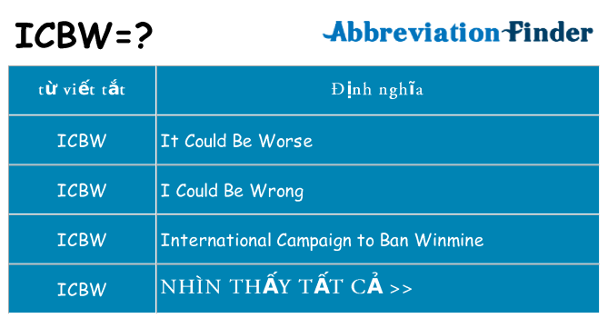 icbw hiện những gì đứng cho