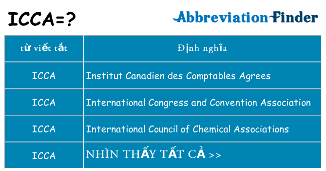 icca hiện những gì đứng cho