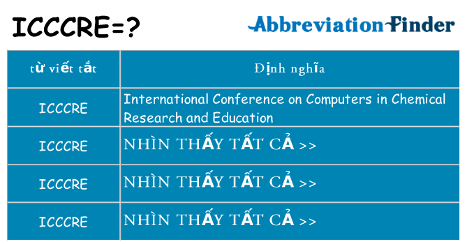 icccre hiện những gì đứng cho