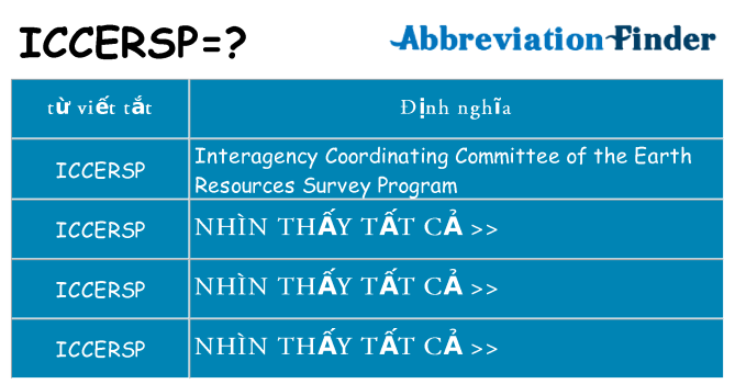 iccersp hiện những gì đứng cho