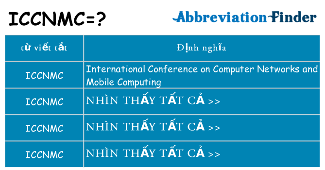 iccnmc hiện những gì đứng cho