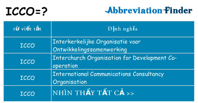 icco hiện những gì đứng cho