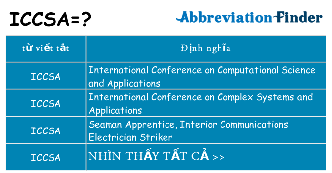 iccsa hiện những gì đứng cho