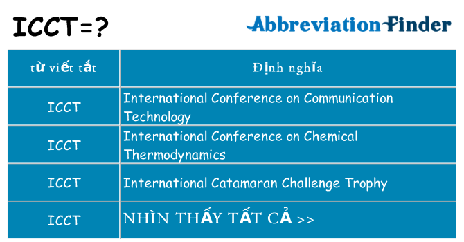 icct hiện những gì đứng cho