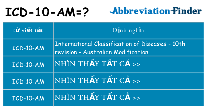 icd-10-am hiện những gì đứng cho