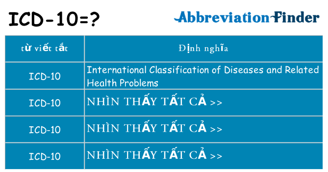 icd-10 hiện những gì đứng cho