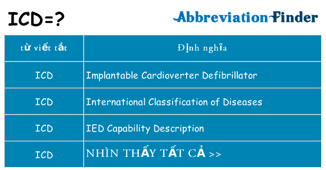 icd hiện những gì đứng cho