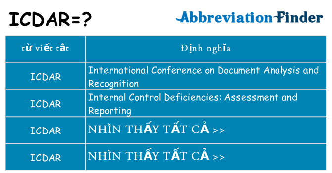 icdar hiện những gì đứng cho