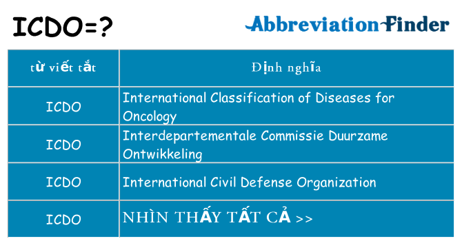 icdo hiện những gì đứng cho