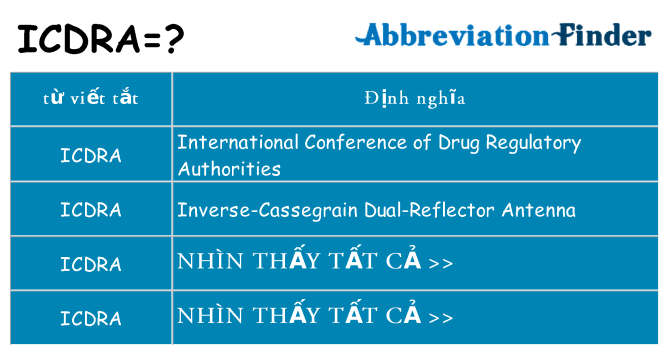 icdra hiện những gì đứng cho
