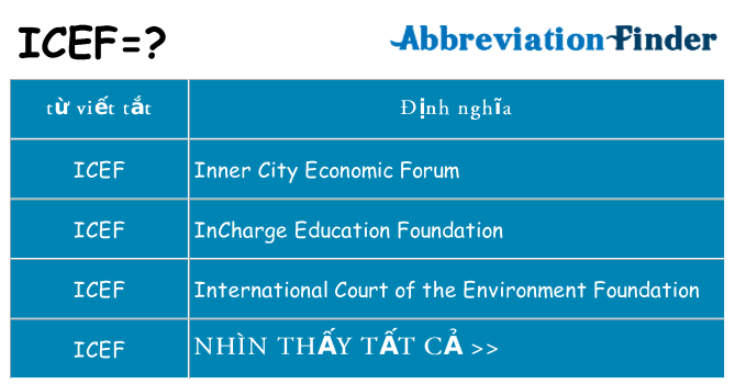 icef hiện những gì đứng cho