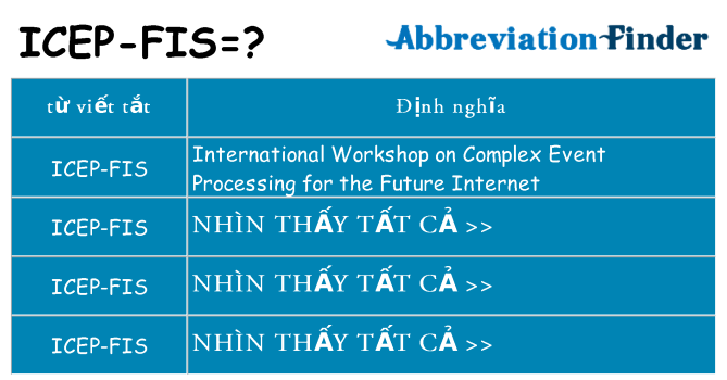 icep-fis hiện những gì đứng cho