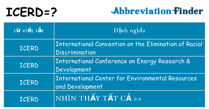 icerd hiện những gì đứng cho