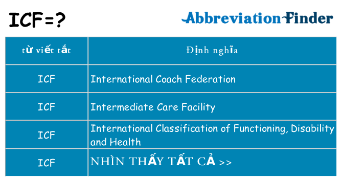 icf hiện những gì đứng cho