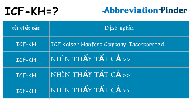icf-kh hiện những gì đứng cho