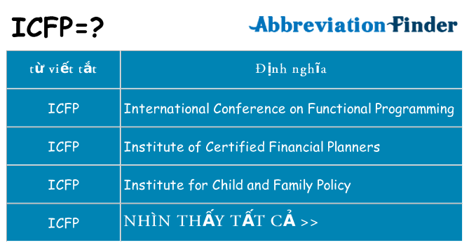 icfp hiện những gì đứng cho