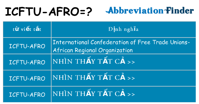 icftu-afro hiện những gì đứng cho