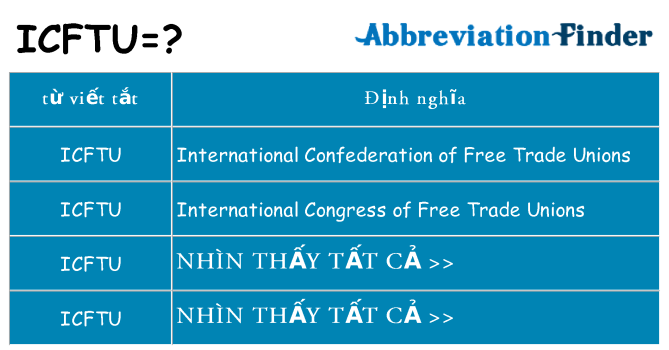 icftu hiện những gì đứng cho