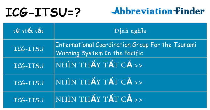 icg-itsu hiện những gì đứng cho